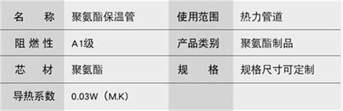 莆田聚氨酯直埋保温管厂家产品参数