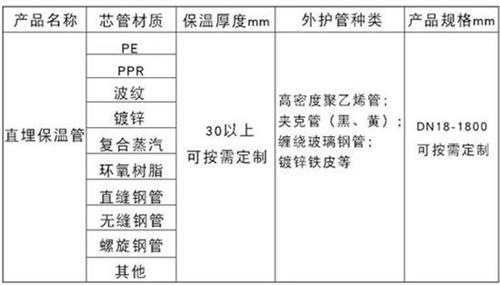 莆田聚氨酯发泡保温管批发产品材质